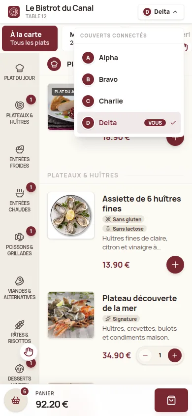 Le Panier Partagé